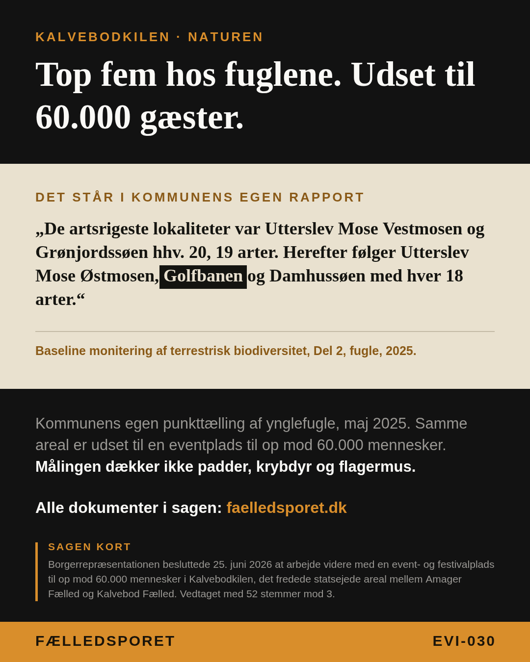 Citatkort. Overskrift: Top fem hos fuglene. Udset til 60.000 gæster. Citat fra kommunens fuglerapport: De artsrigeste lokaliteter var Utterslev Mose Vestmosen og Grønjordssøen hhv. 20, 19 arter. Herefter følger Utterslev Mose Østmosen, Golfbanen og Damhussøen med hver 18 arter. Kilde: Baseline monitering af terrestrisk biodiversitet, Del 2, fugle, 2025.